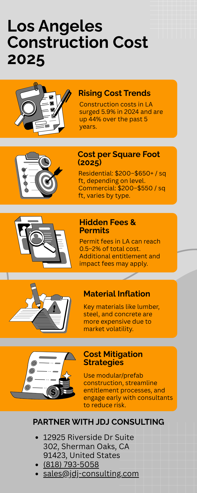 What Is the Los Angeles Construction Cost 2025 – Infographic showing LA construction cost ranges, rising cost trends, material inflation, and cost-saving strategies, including residential and commercial cost per sq ft, permit fee ranges, and key market factors influencing 2025 construction budgets.