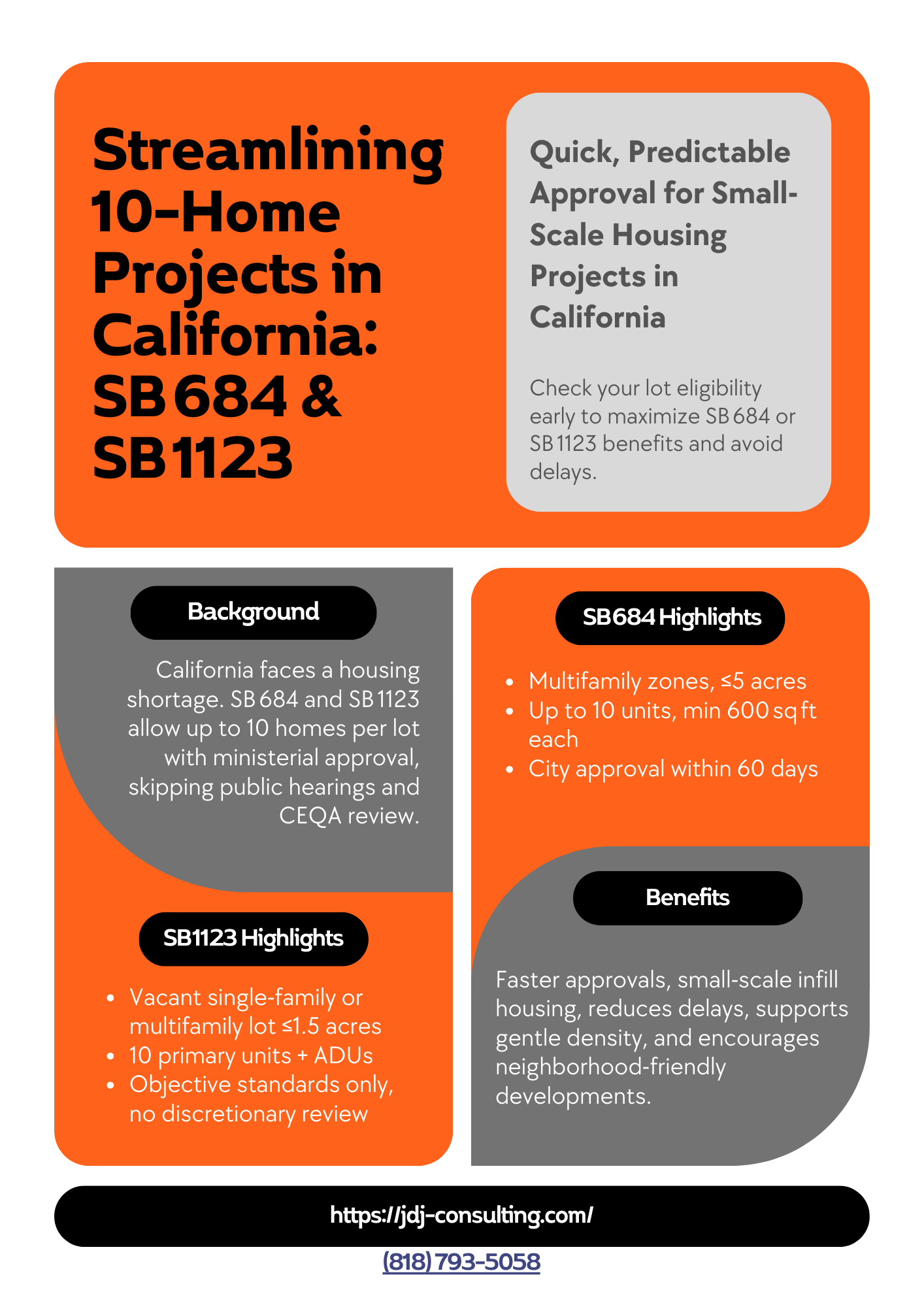 Infographic explaining California’s SB 684 and SB 1123 for ministerial approval of up to 10 homes, showing lot requirements, key features, and benefits for small-scale housing projects.