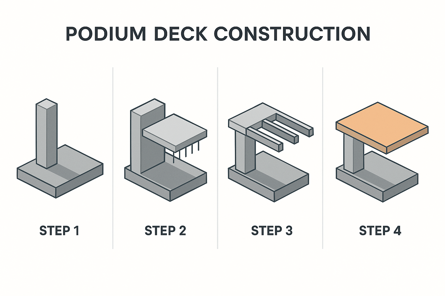 podium deck construction steps