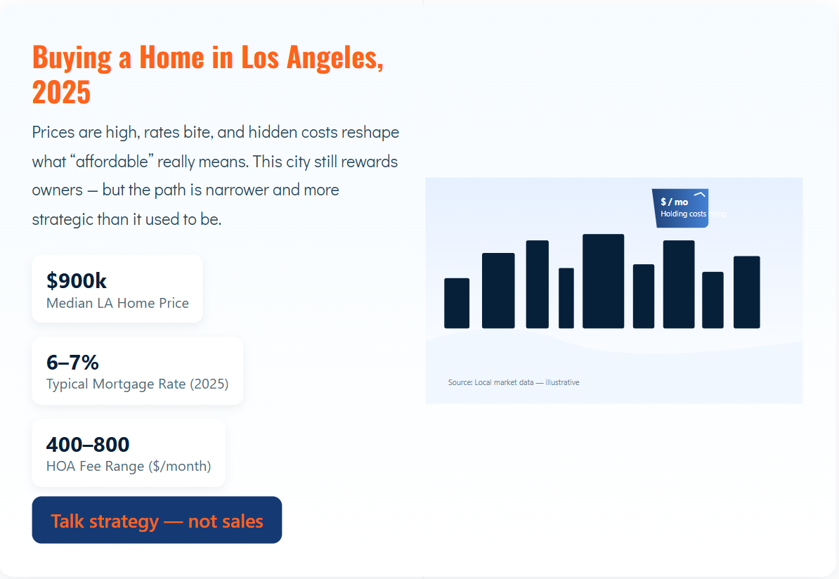 los angeles buy a home infographics