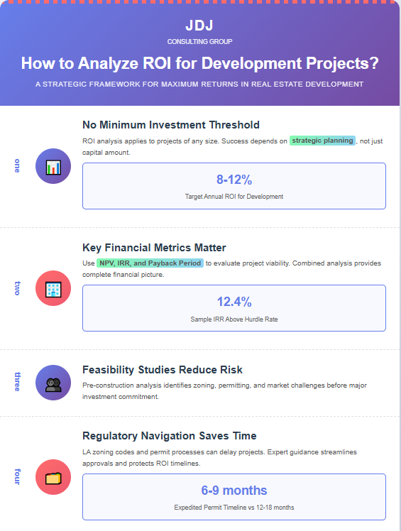 infographics of jdj consulting on how to Analyze ROI for Construction Projects