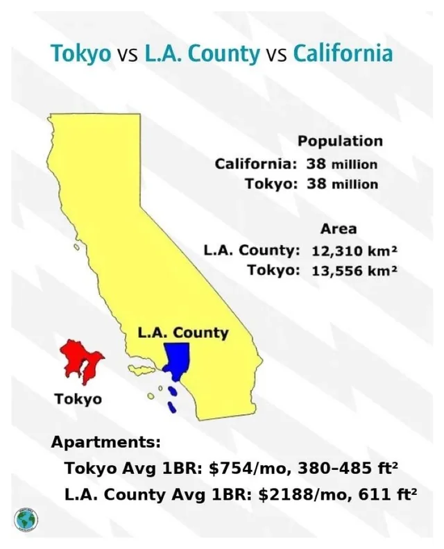 HOUSING stats - tokyo vs los angeles