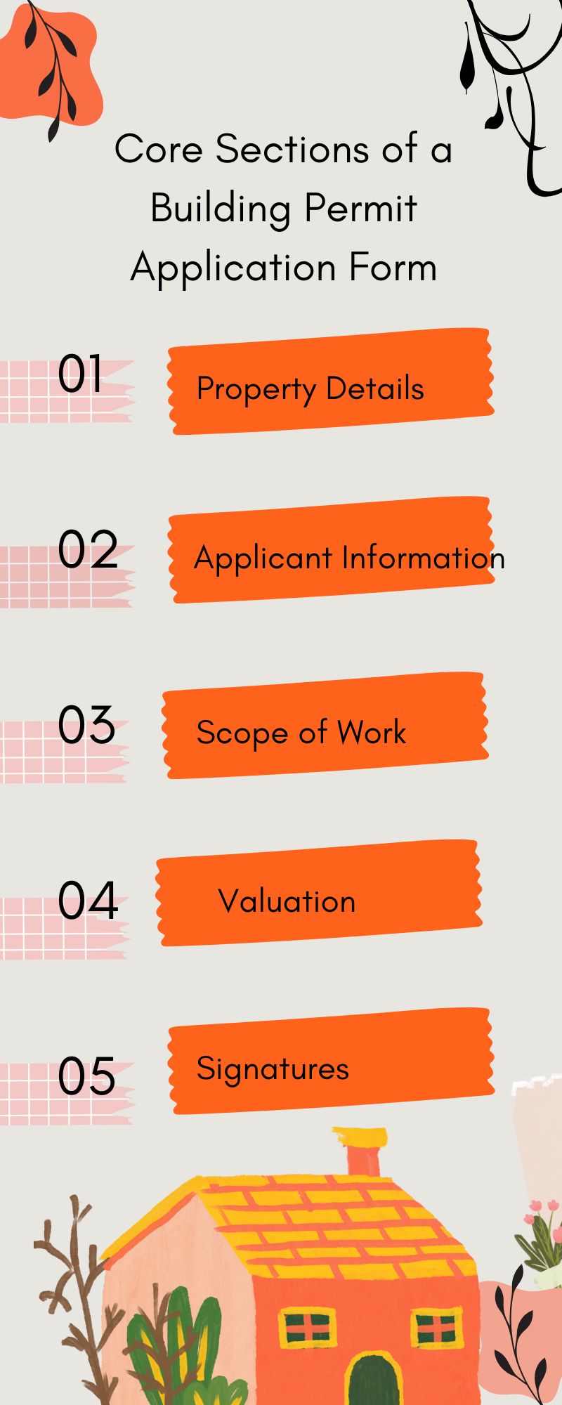 Infographics on Core Sections of a Building Permit Application form