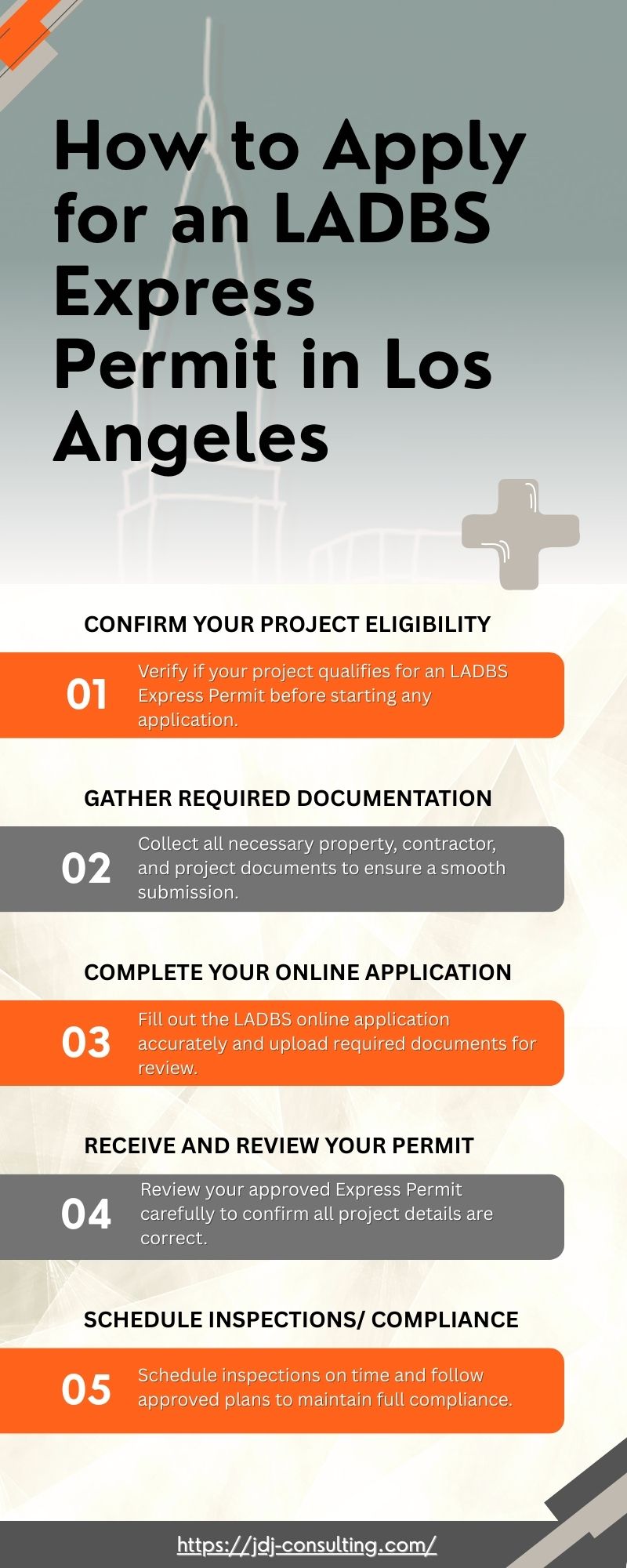 Infographic showing the step-by-step process for applying for an LADBS Express Permit in Los Angeles, including eligibility, documentation, online application, permit review, and inspections.