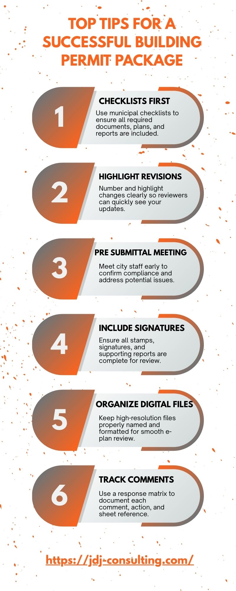 Infographic showing top six tips for preparing a complete building permit package, including checklists, highlighted revisions, pre-submittal meetings, signatures, organized digital files, and response tracking, designed for homeowners and builders.