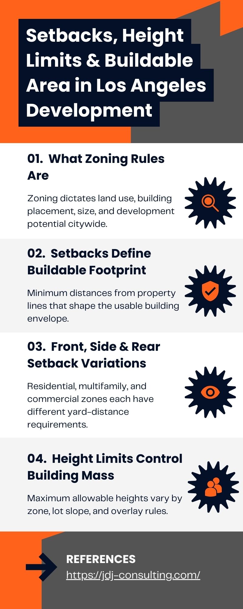 Infographic summarizing Los Angeles development rules — zoning basics, setback distances, height limits, buildable area, FAR, and incentives for expanded development.