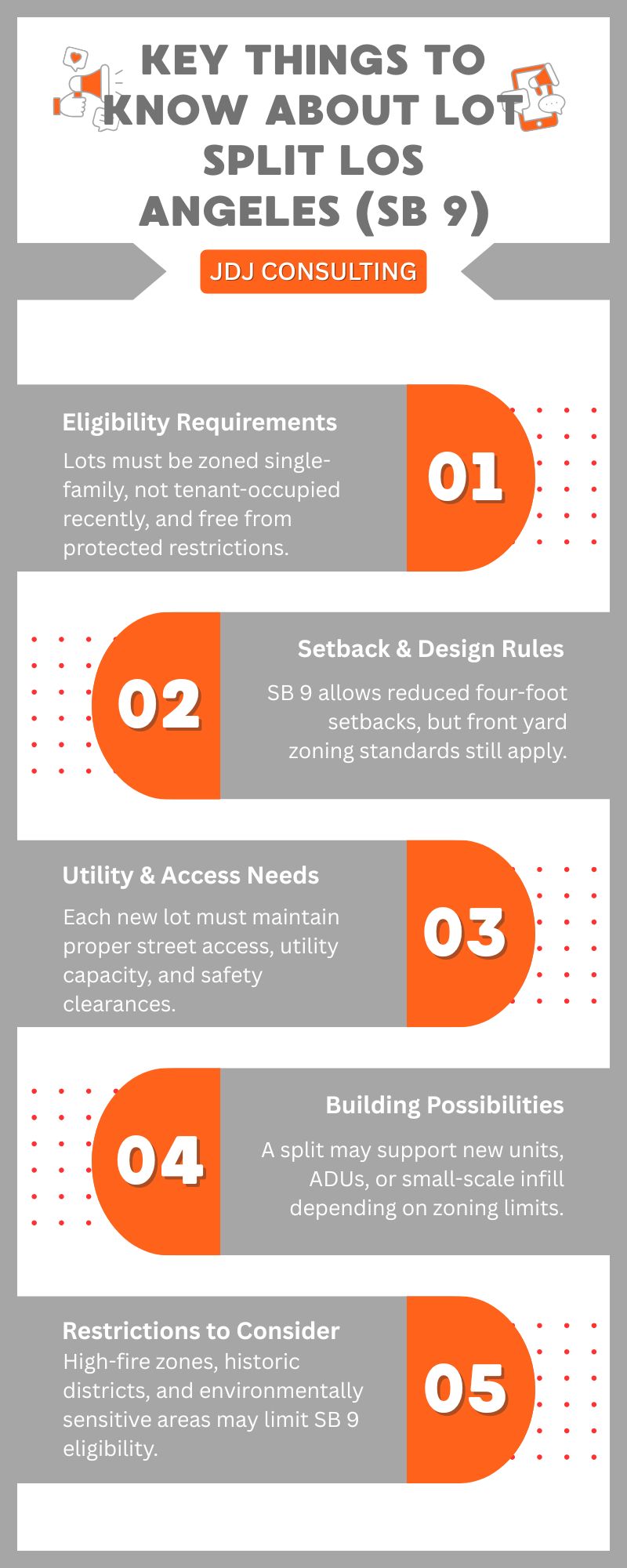 Infographic explaining Lot Split Los Angeles, including eligibility rules, zoning requirements, process steps, permitted uses, and benefits, presented in an orange-and-gray visual layout.