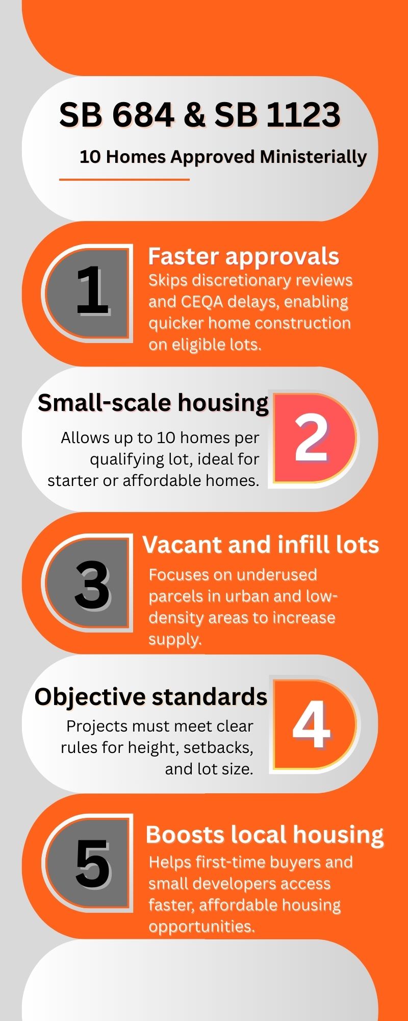 Infographic explaining SB 684 and SB 1123 ministerial approval for up to 10 homes per lot, benefits, and process.
