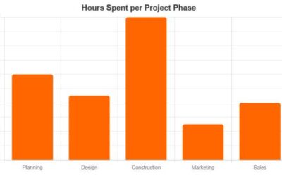 How to Do a Feasibility Report in Austin, Texas — A Complete Guide