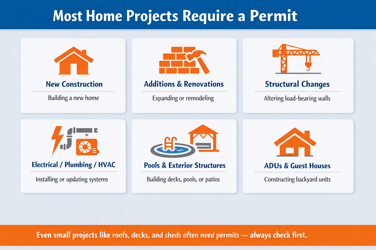 What Projects Require a Residential Permit in Florida?” (Checklist)