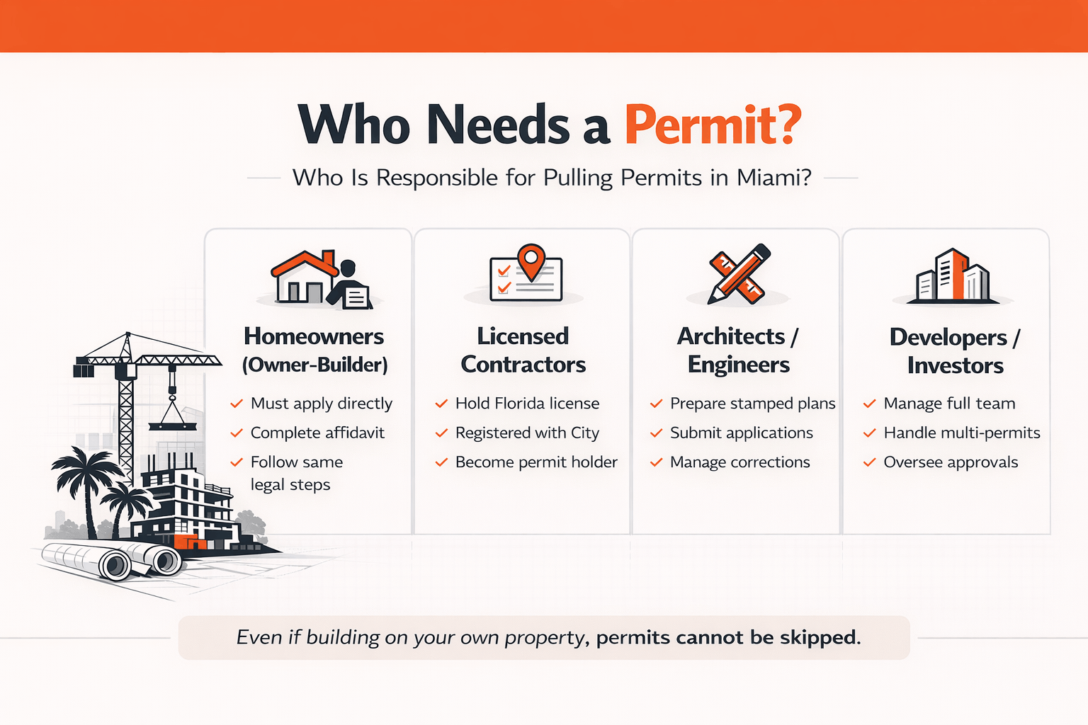 Breakdown of who is responsible for pulling construction permits in Miami, including homeowners, contractors, architects, and developers.