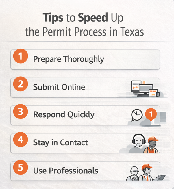 Clean visual graphic showing common reasons building permits are delayed in Texas, such as incomplete plans, zoning issues, and missing approvals.