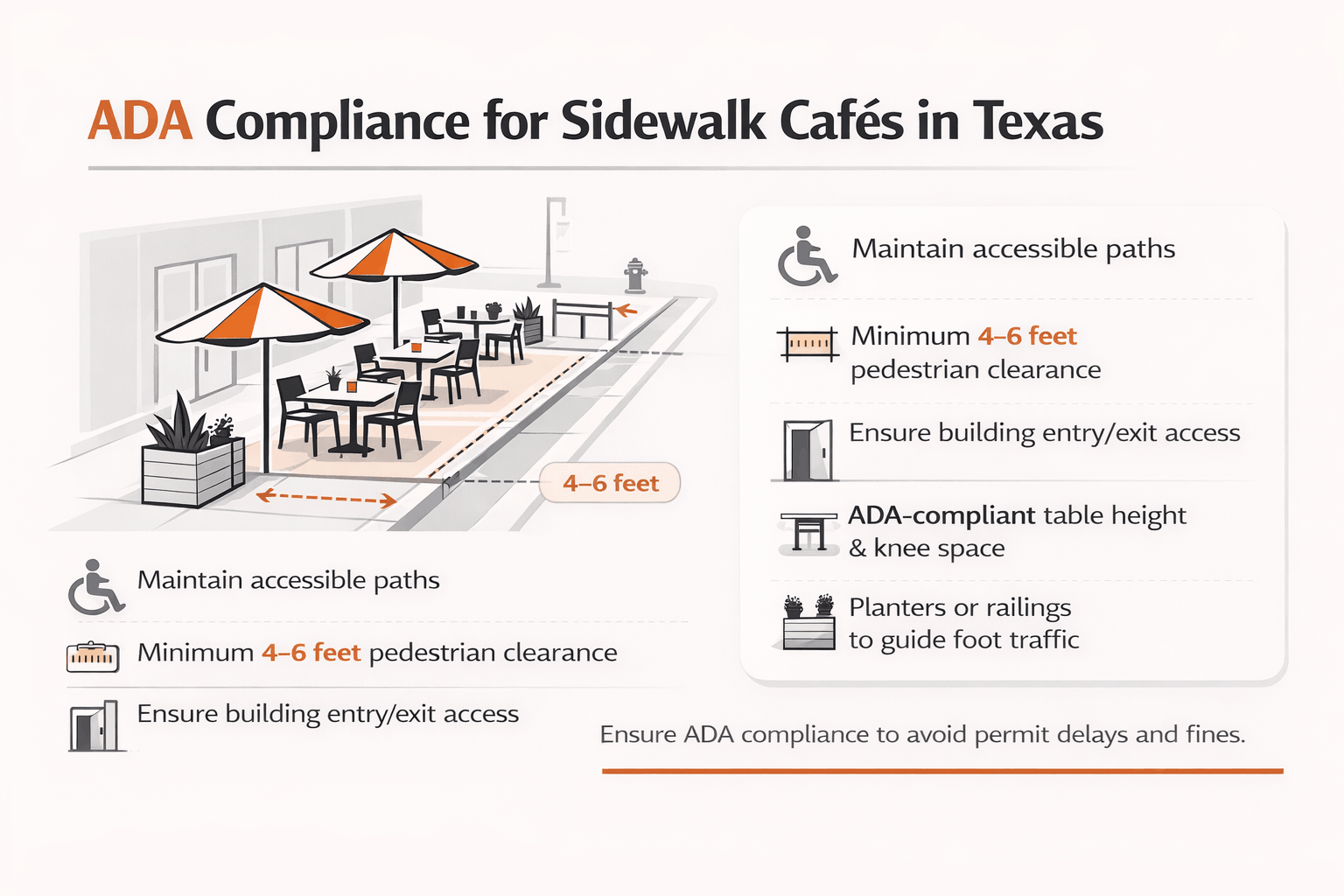 Infographic showing ADA compliance for Texas sidewalk cafés, including pedestrian clearance, wheelchair accessibility, entry/exit access, and ADA-compliant table layouts.