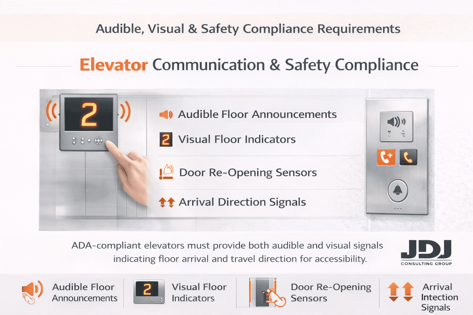 ADA elevator audible and visual communication safety compliance infographic by JDJ Consulting Group