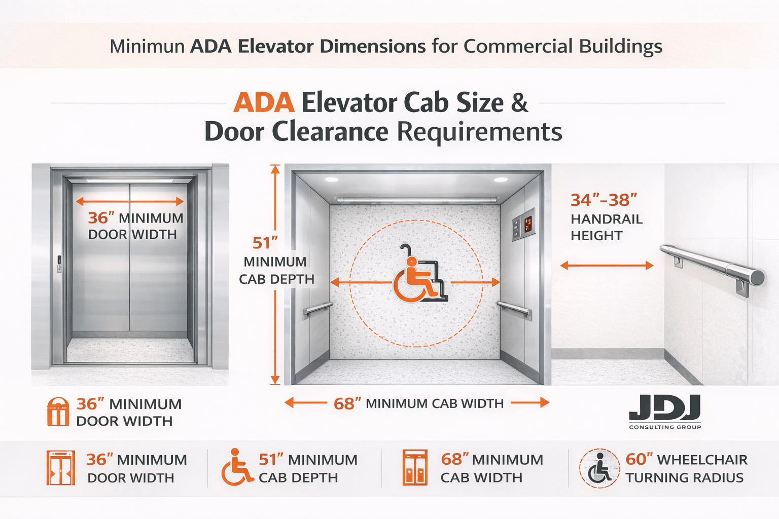 ADA compliant commercial elevator cab size and door width requirements infographic by JDJ Consulting Group