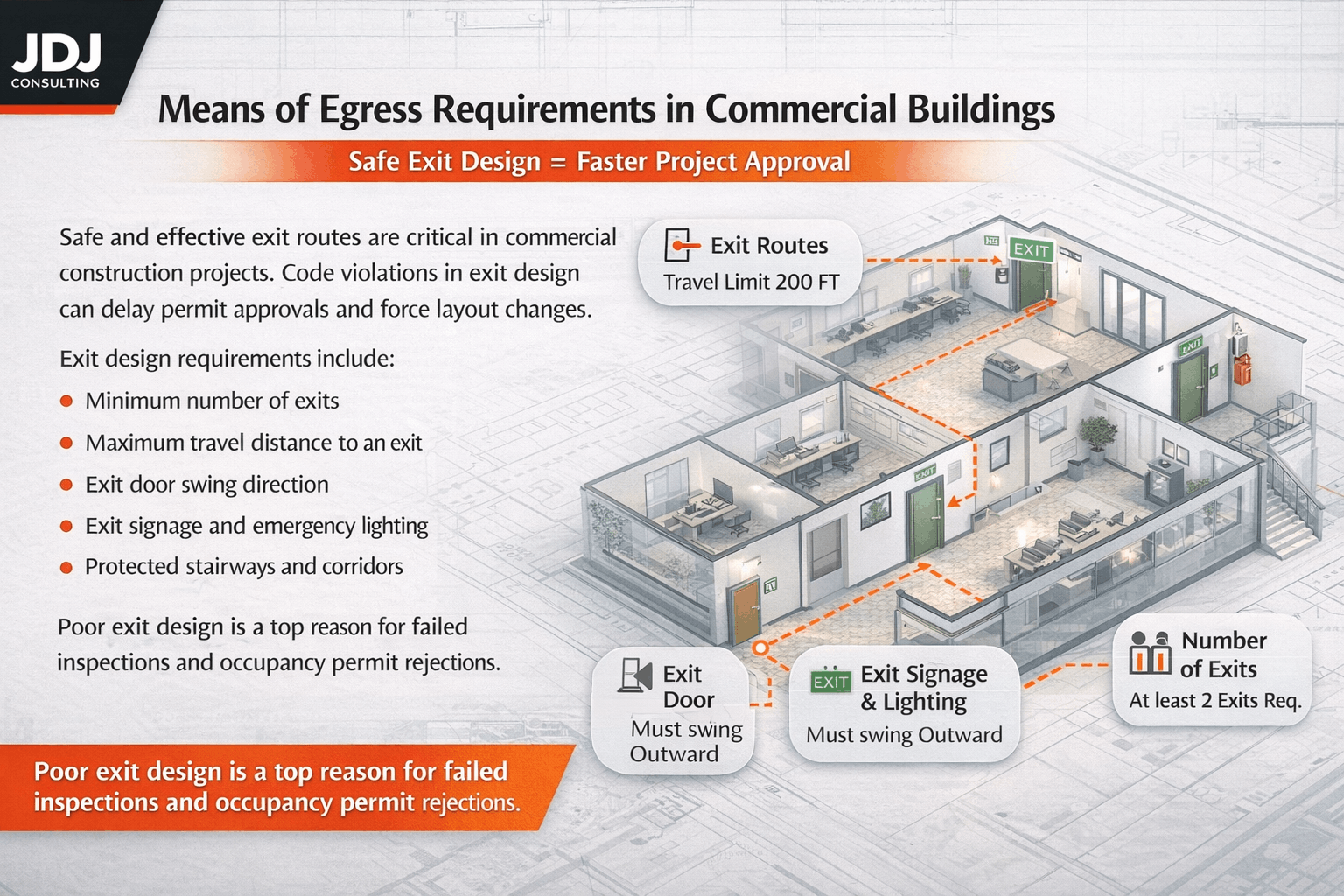 Means of Egress Requirements in Commercial Buildings