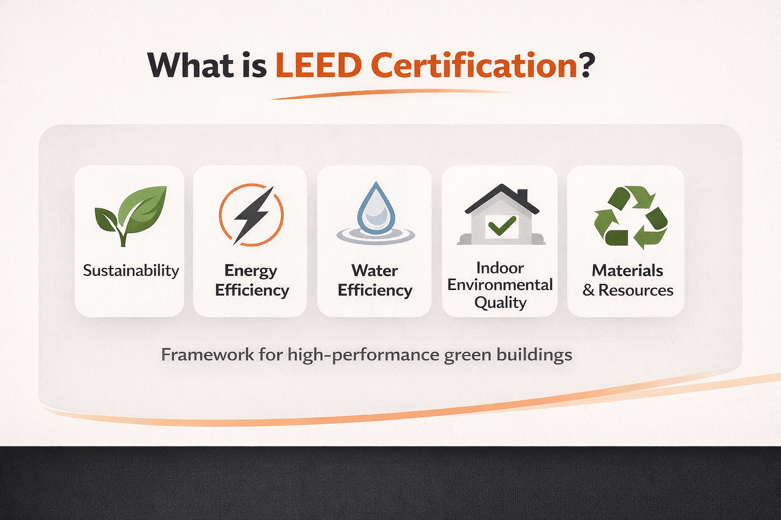 What is LEED Certification?