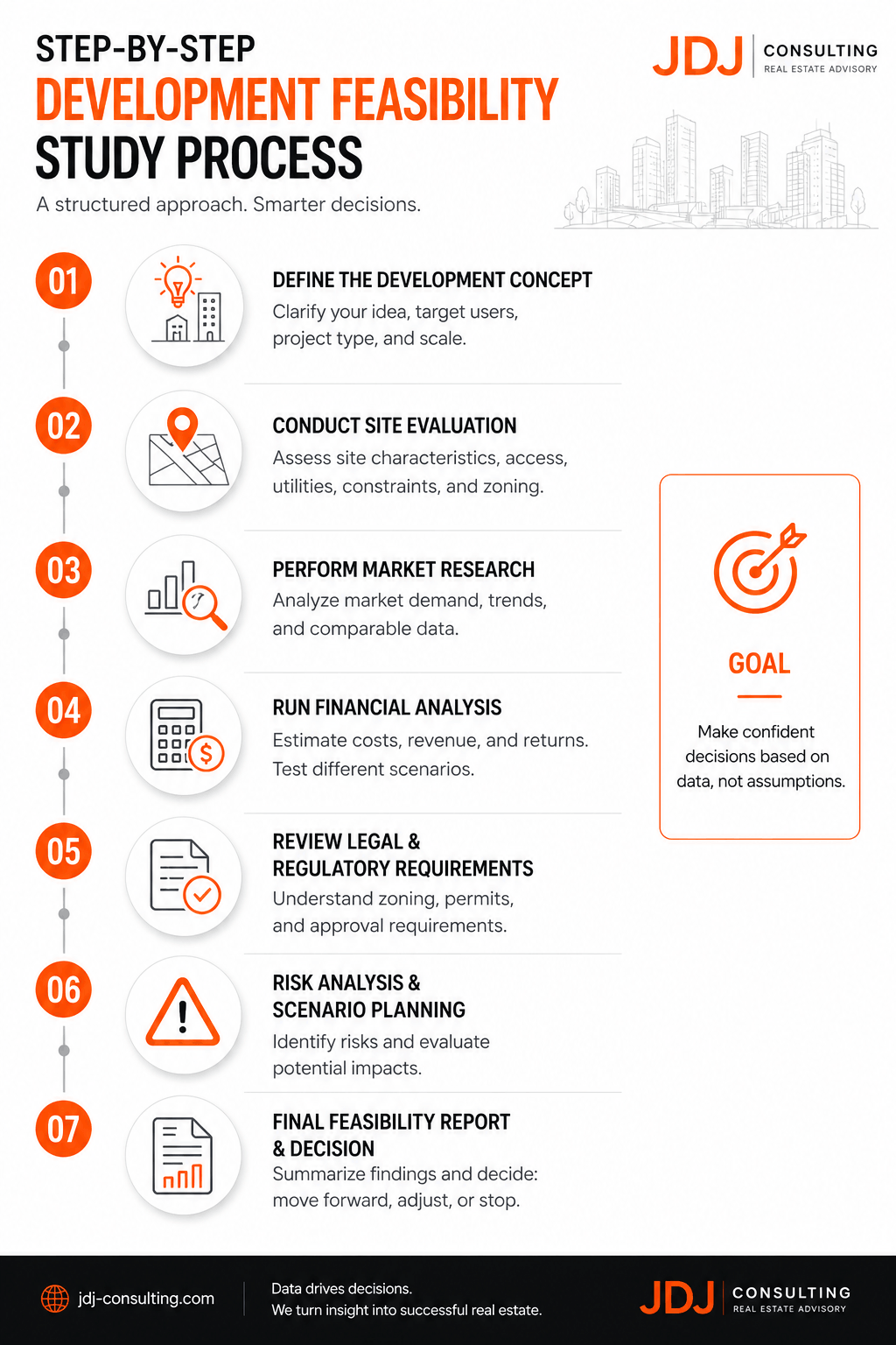 Minimalist infographic explaining how tenant improvement allowances work step-by-step, covering lease negotiation, allowance calculation, construction options, and payment structure, using bold typography and an orange, black, and grey corporate design.