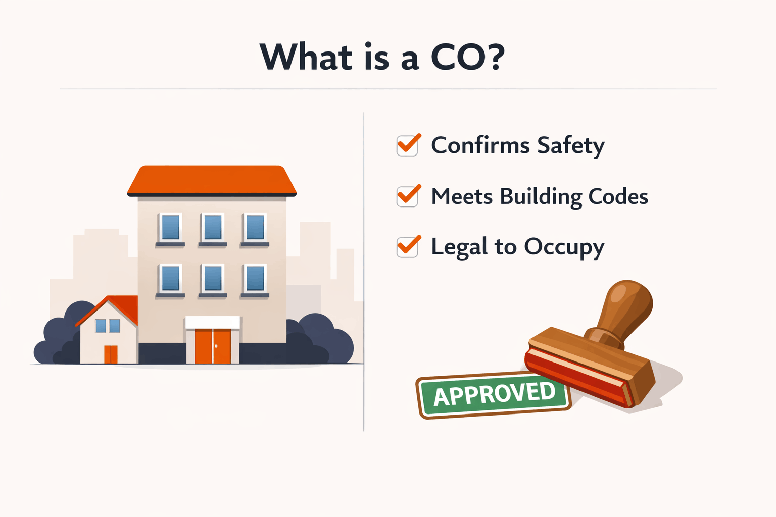 Diagram explaining certificate of occupancy meaning safety compliance and legal use