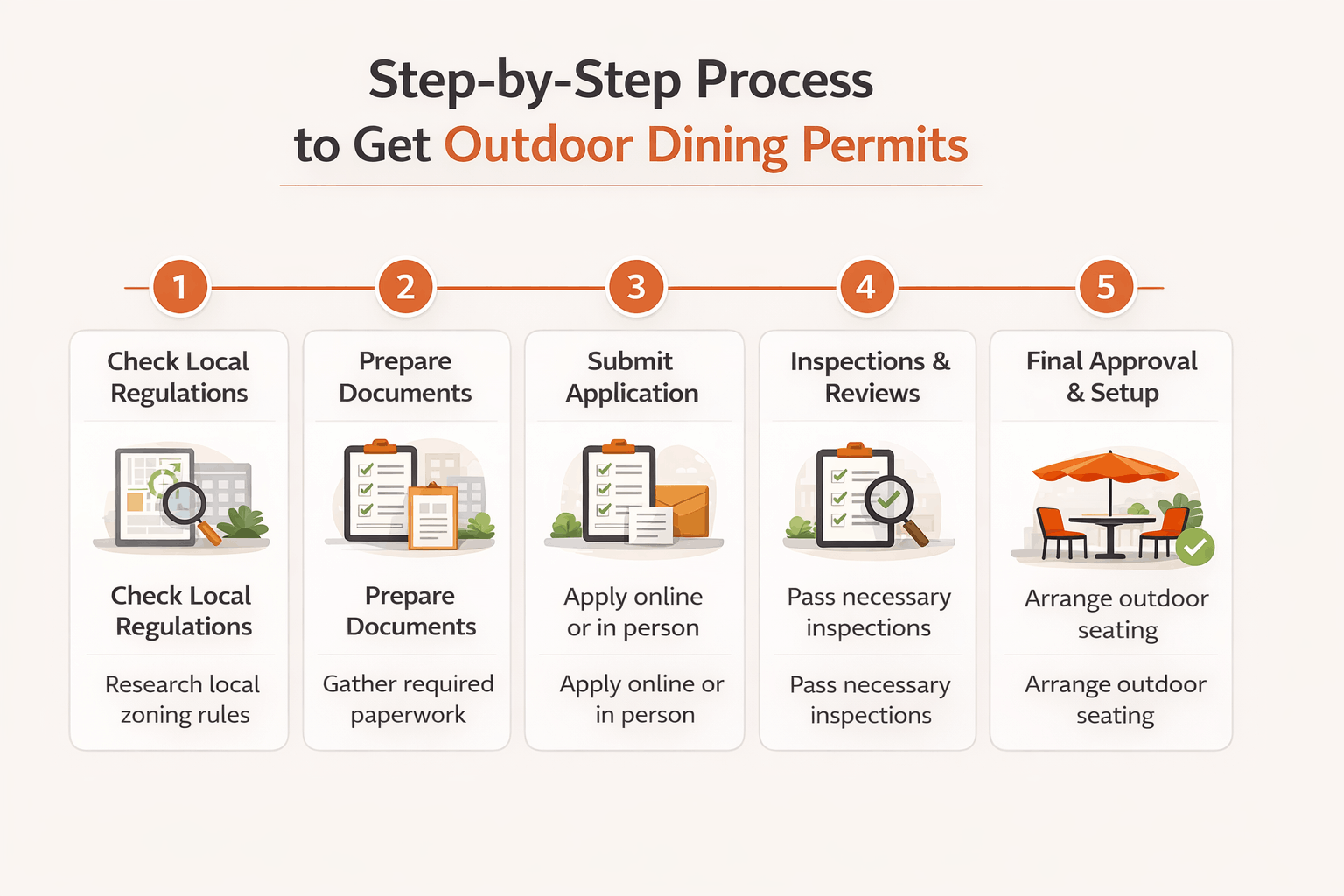 Step by step process to get outdoor dining permits from regulations to final setup