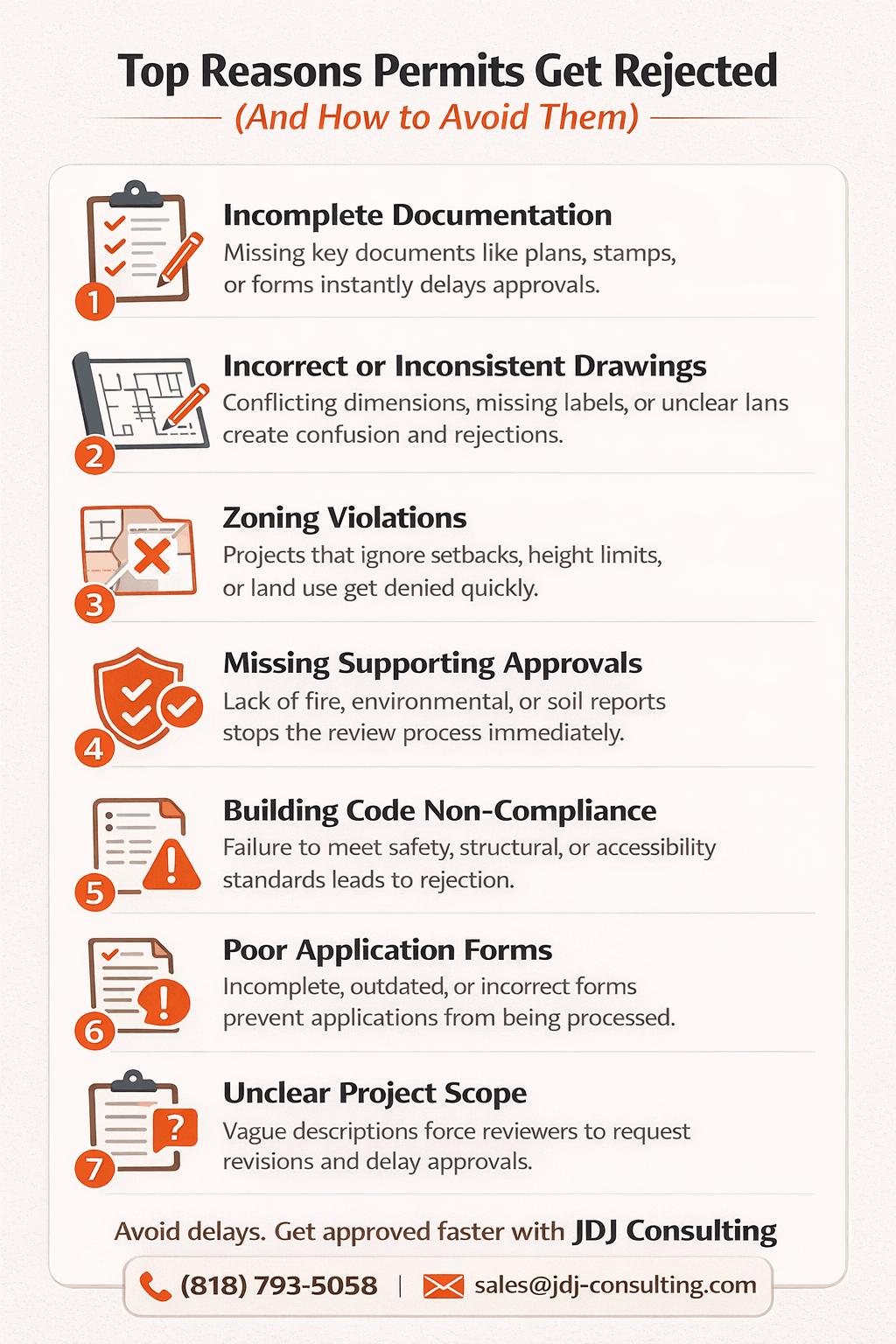 Infographic showing seven common reasons building permits get rejected, including incomplete documents, zoning violations, and code non-compliance, with JDJ Consulting contact details.