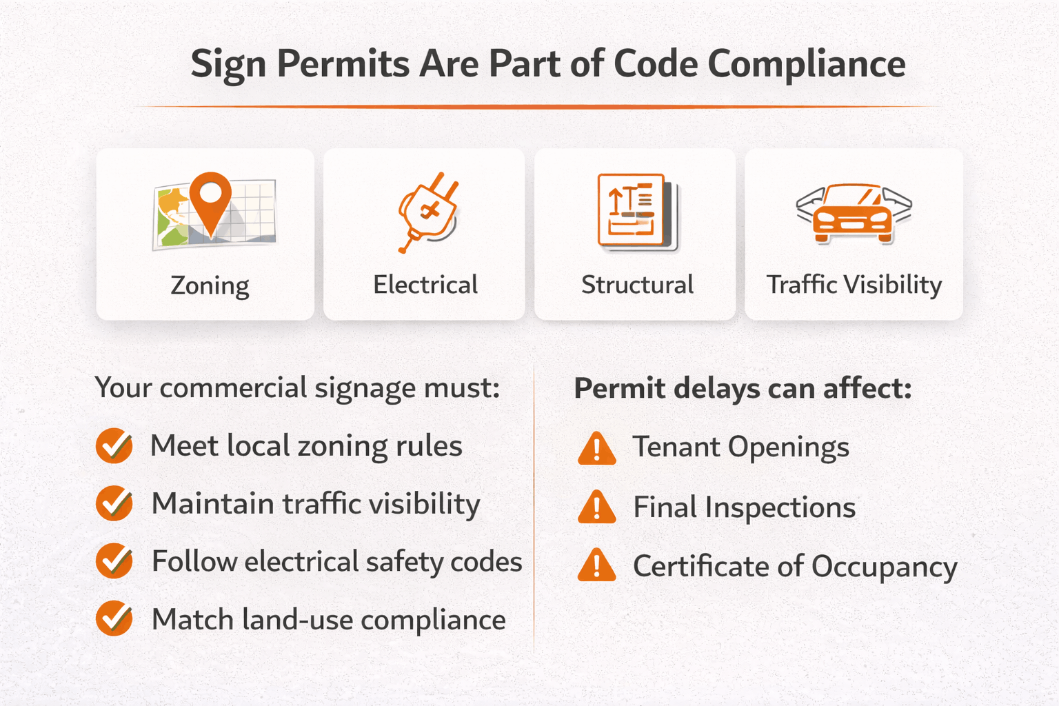 Commercial sign permits ensure zoning, electrical, structural, and traffic visibility compliance for Texas retail developments.