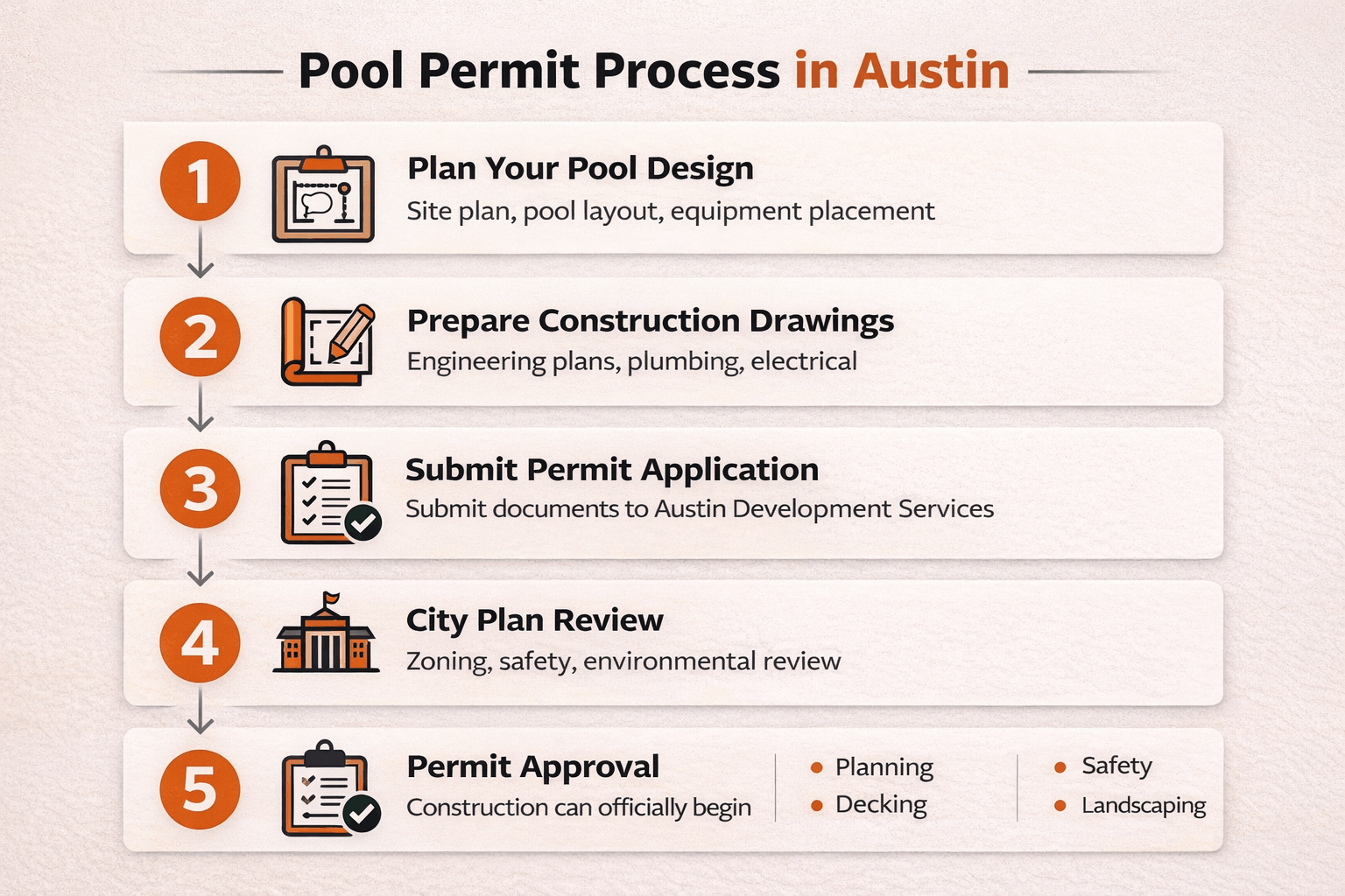 The Pool Permit Application Process in Austin