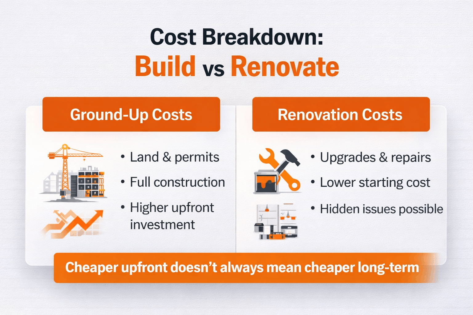 Construction cost comparison graphic showing differences between building new and renovating