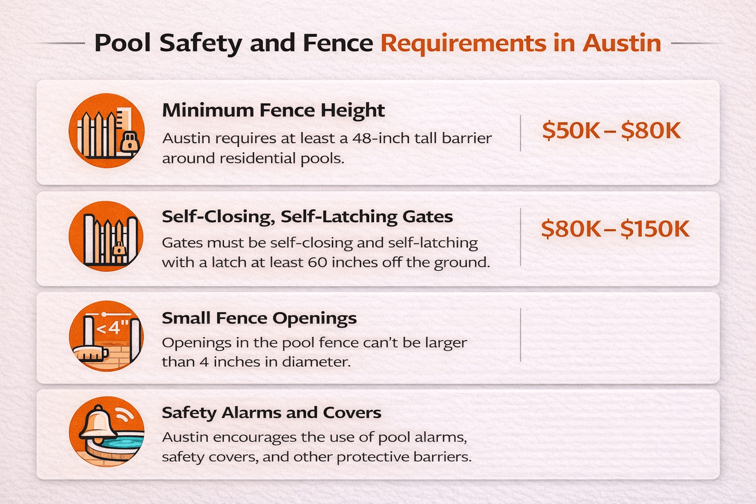 Pool Safety and Fence Requirements in Austin