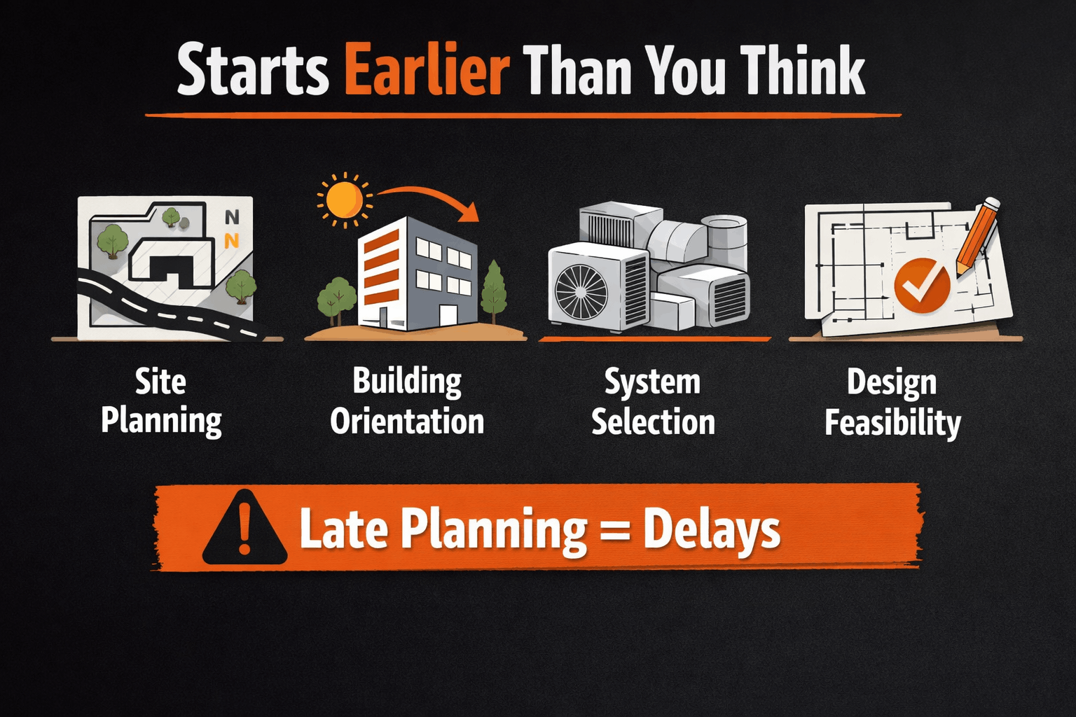 Energy compliance role in early entitlements stage including planning, design, and approval process impact