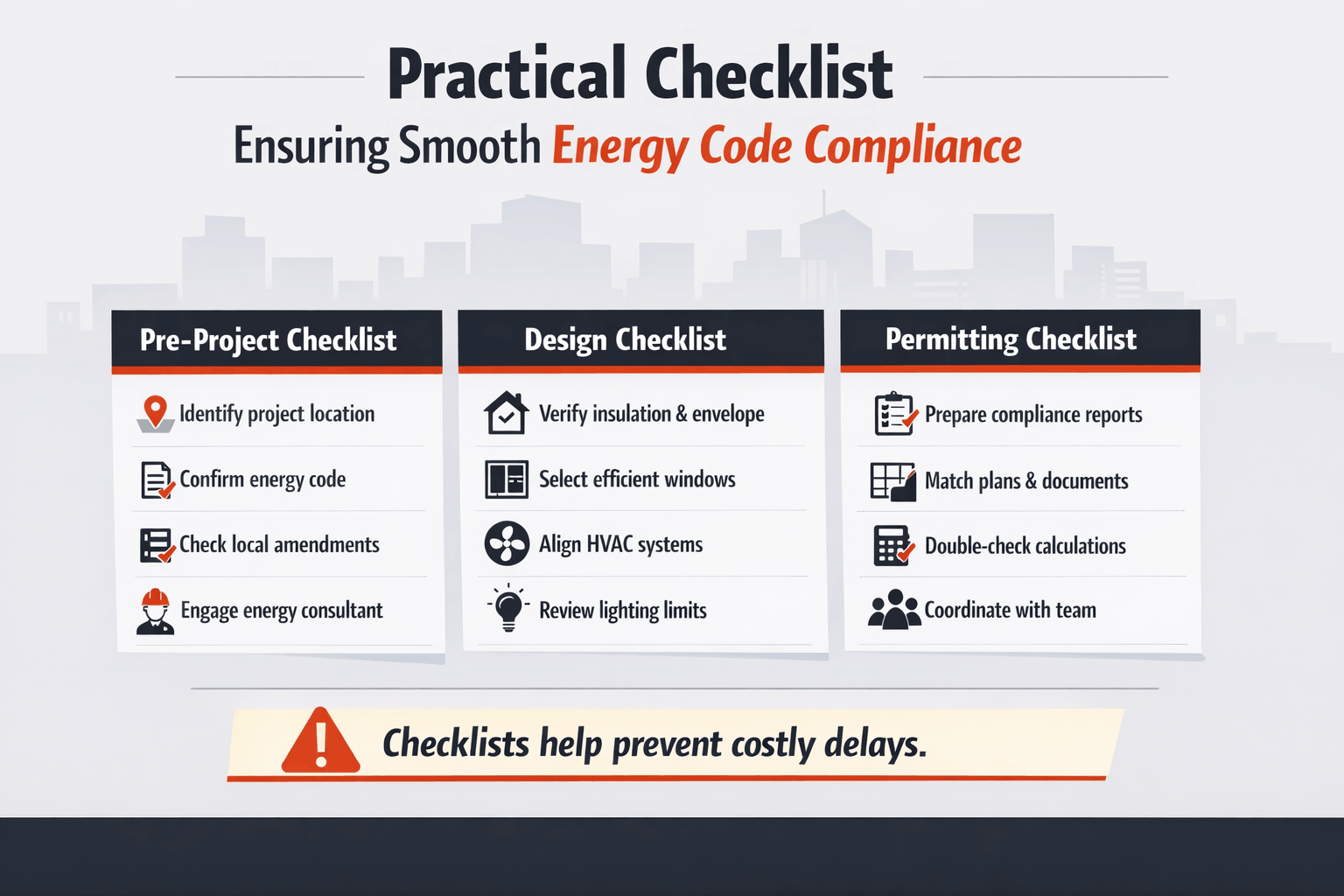 Energy code compliance checklist showing pre-project, design, and permitting steps to avoid delays in Texas construction projects