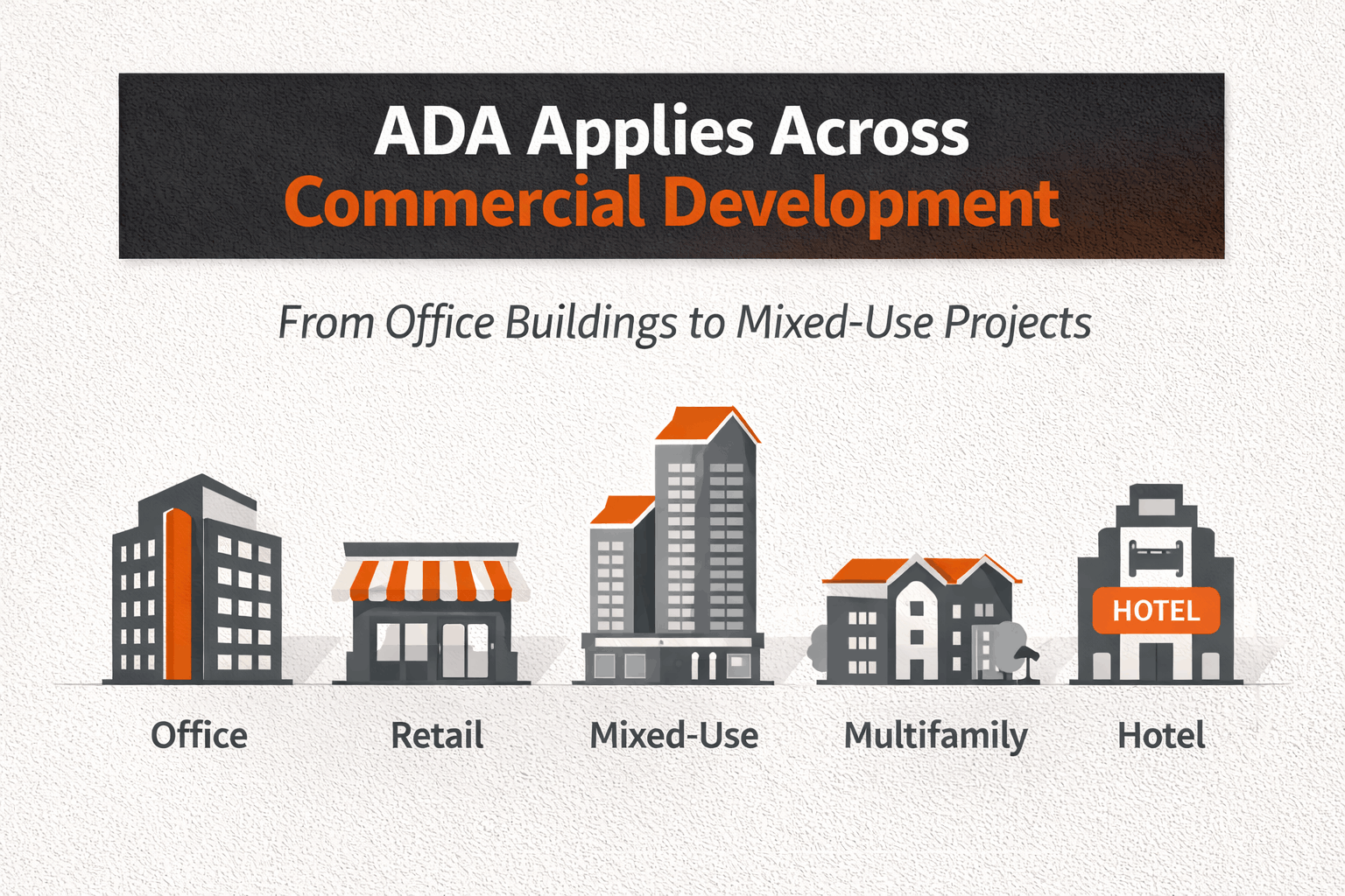 Graphic showing office, retail, mixed-use, multifamily, and hotel ADA coverage.