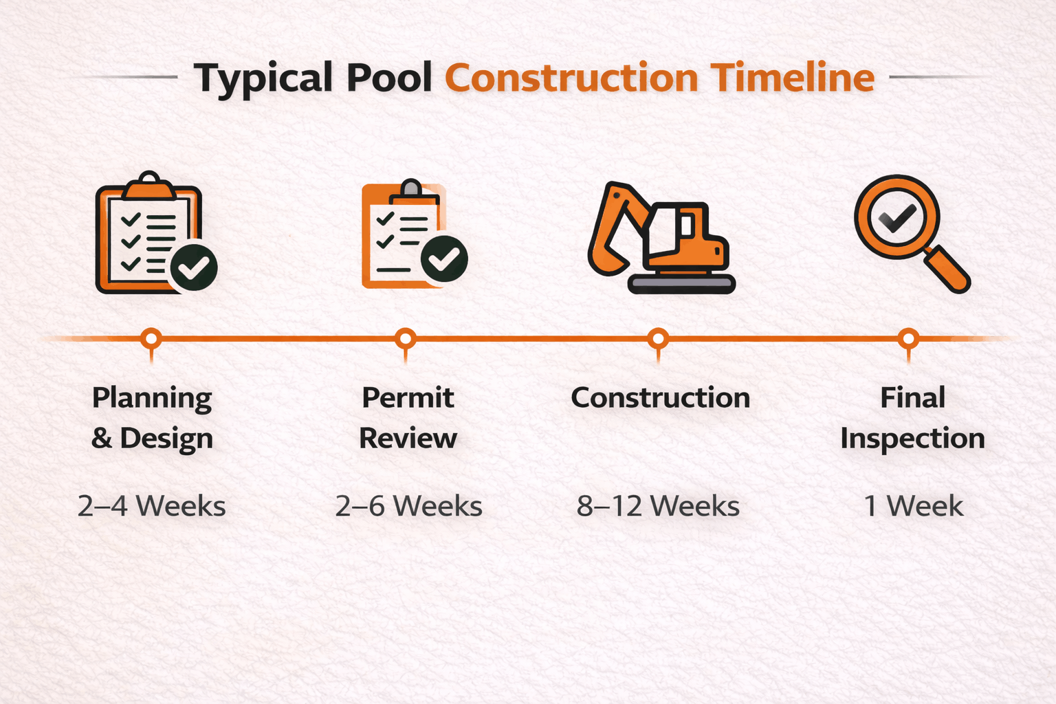 How Long It Takes to Get a Pool Permit in Austin