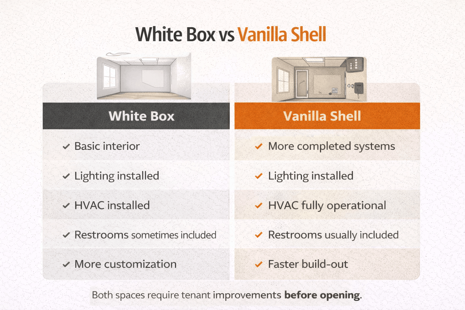 White Box vs. Vanilla Shell Build-Outs