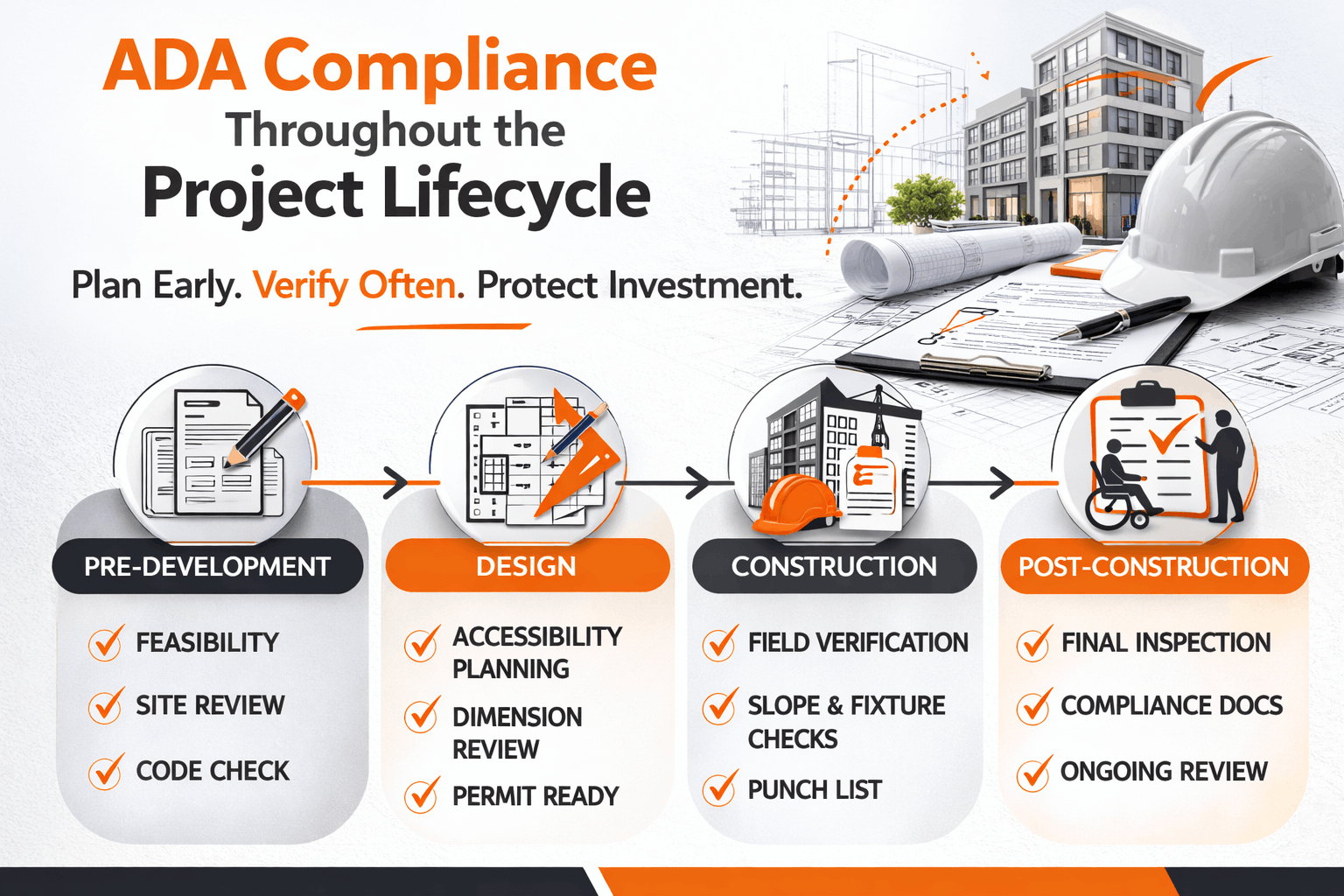 Diagram showing ADA restroom turning radius, grab bars, and sink height.