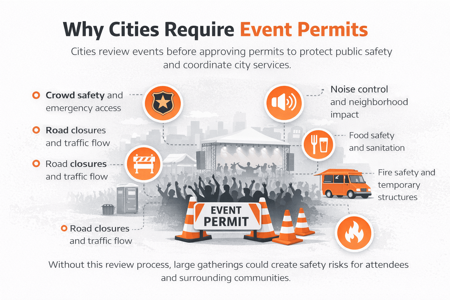 why cities require special event permits graphic showing safety traffic and crowd management 