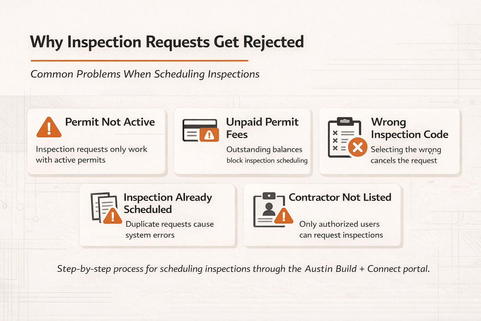 Infographic showing common reasons inspection requests get rejected in the Austin AB+C permit system, including inactive permits, unpaid fees, wrong inspection codes, duplicate requests, and contractor authorization issues.