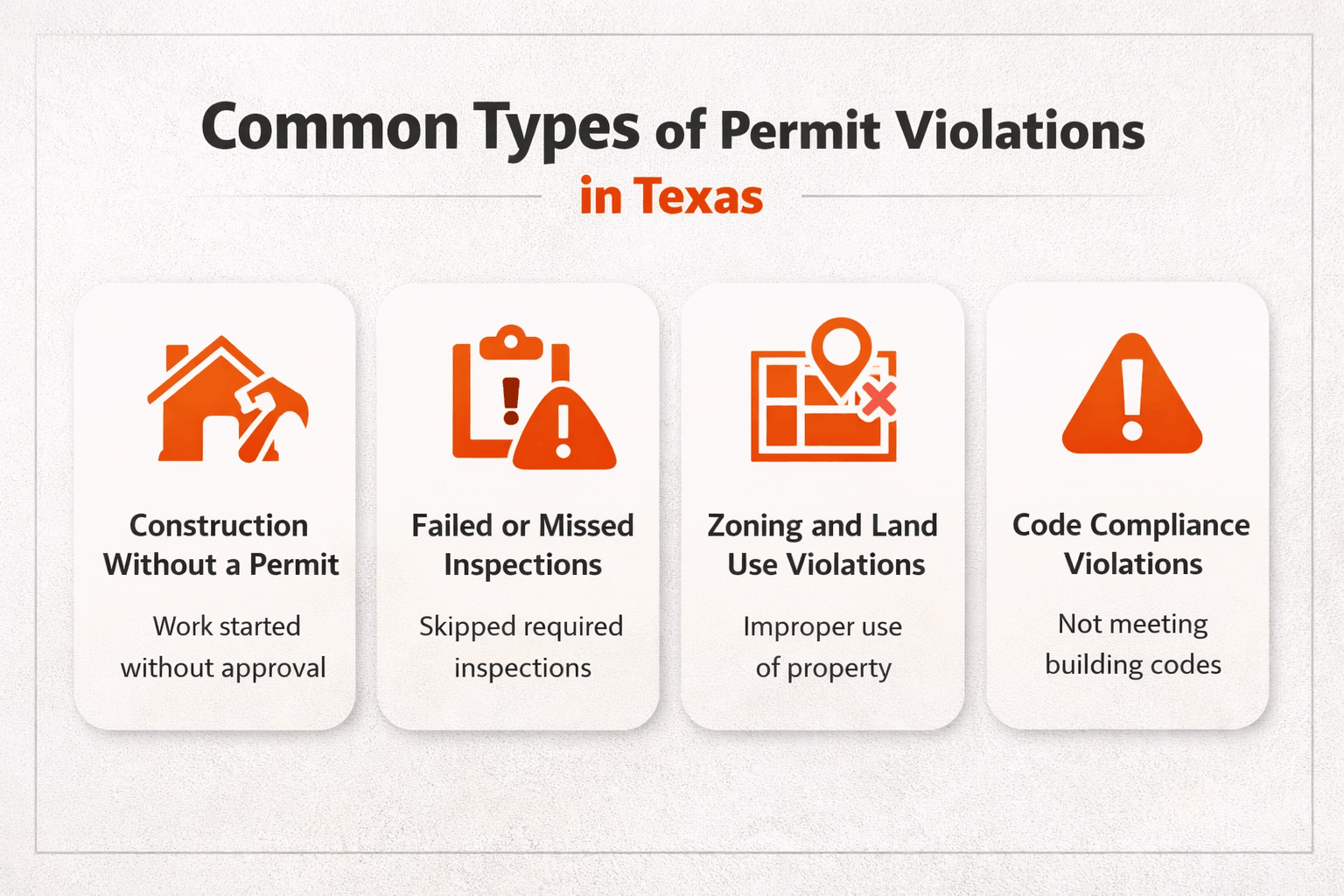Infographic showing common permit violations in Texas such as construction without a permit, failed inspections, zoning misuse, and code compliance issues
