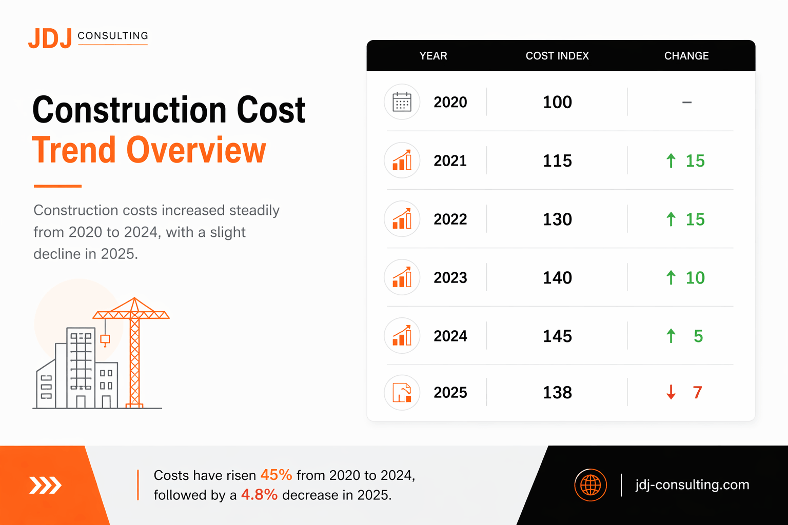 1. Market Shift: 2025 vs Previous Years (Trend Chart)
