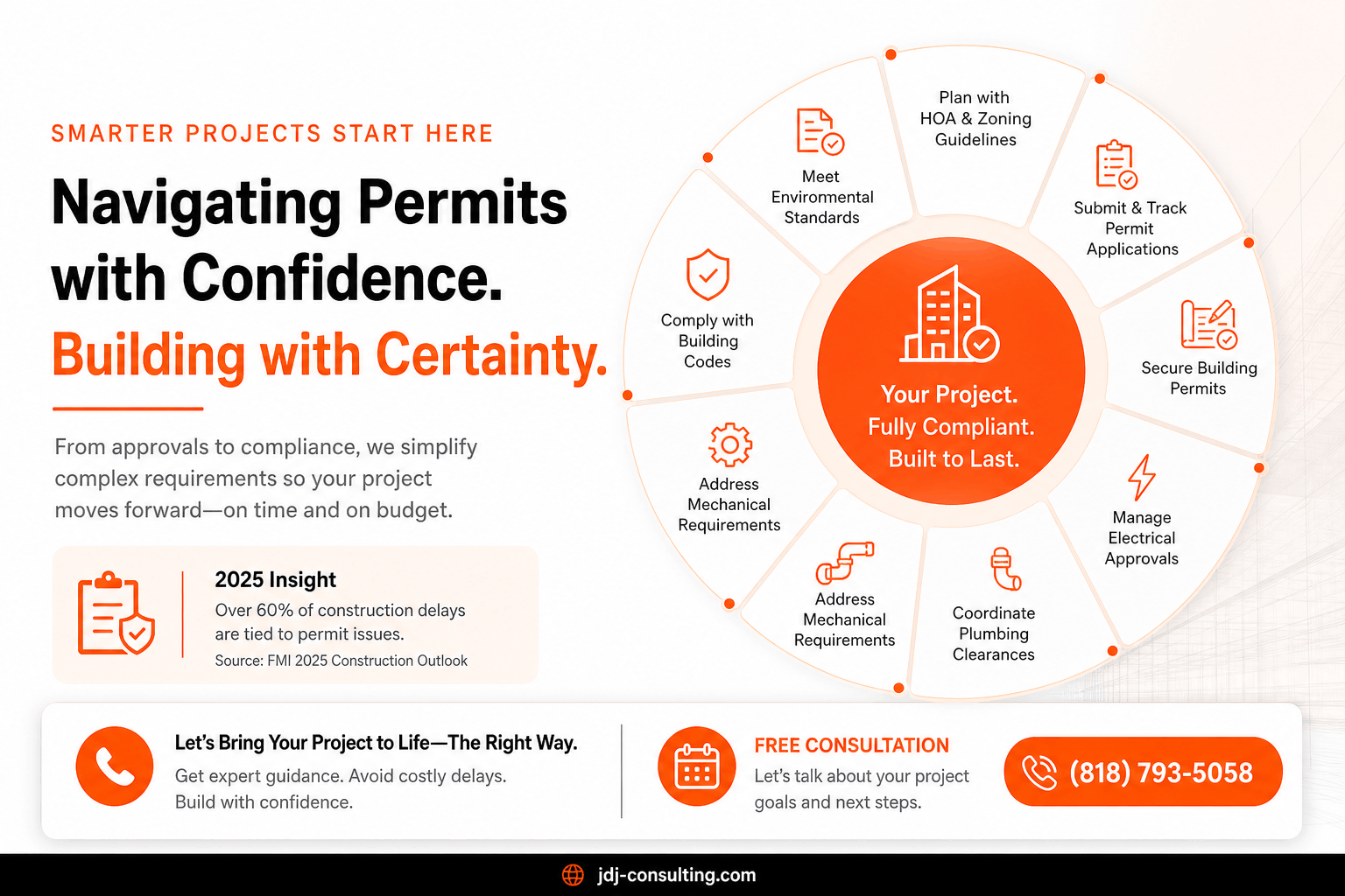 Construction permit process infographic showing zoning, permits, compliance, and approvals for project success
