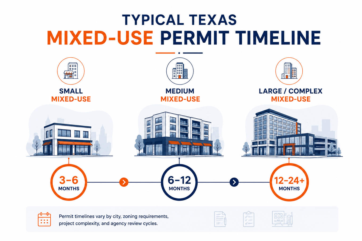 How Long Does the Permit Process Take 