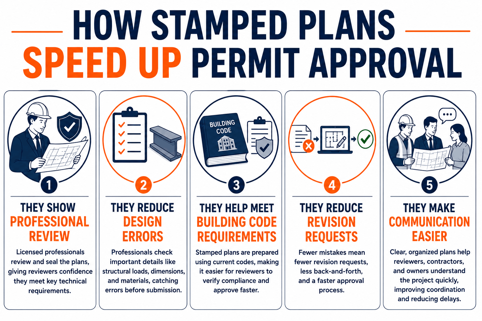 How Stamped Plans Speed Up Permit Approval (1)