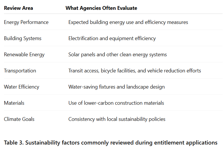Table 3. Sustainability factors commonly reviewed during entitlement applications