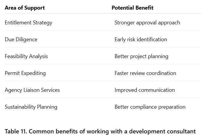 Table 11. Common benefits of working with a development consultant