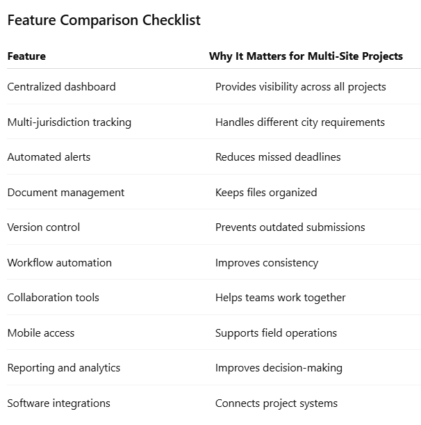 Feature Comparison Checklist