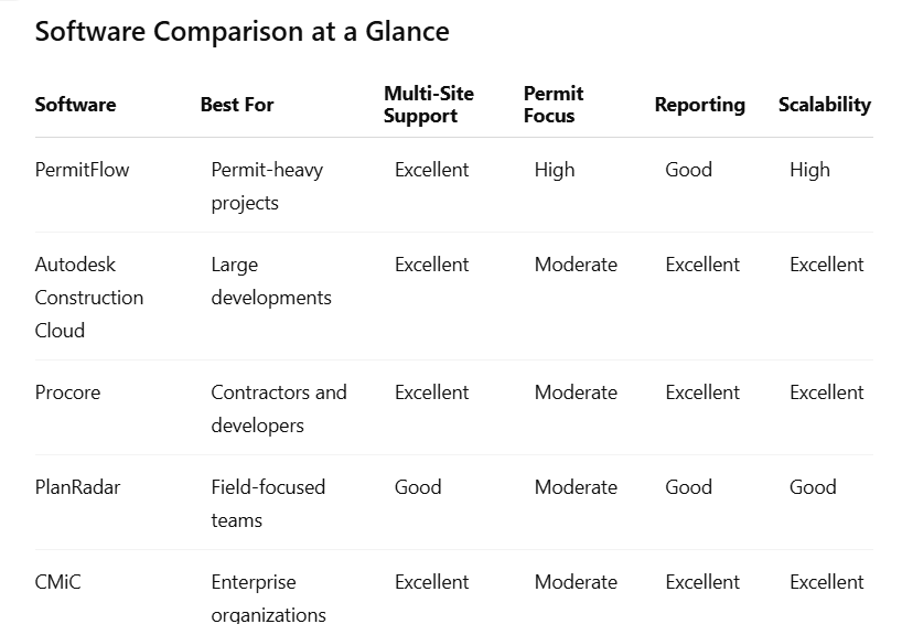 Software Comparison at a Glance