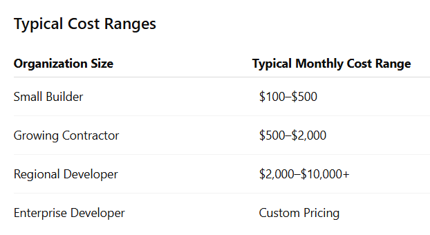 Typical Cost Ranges