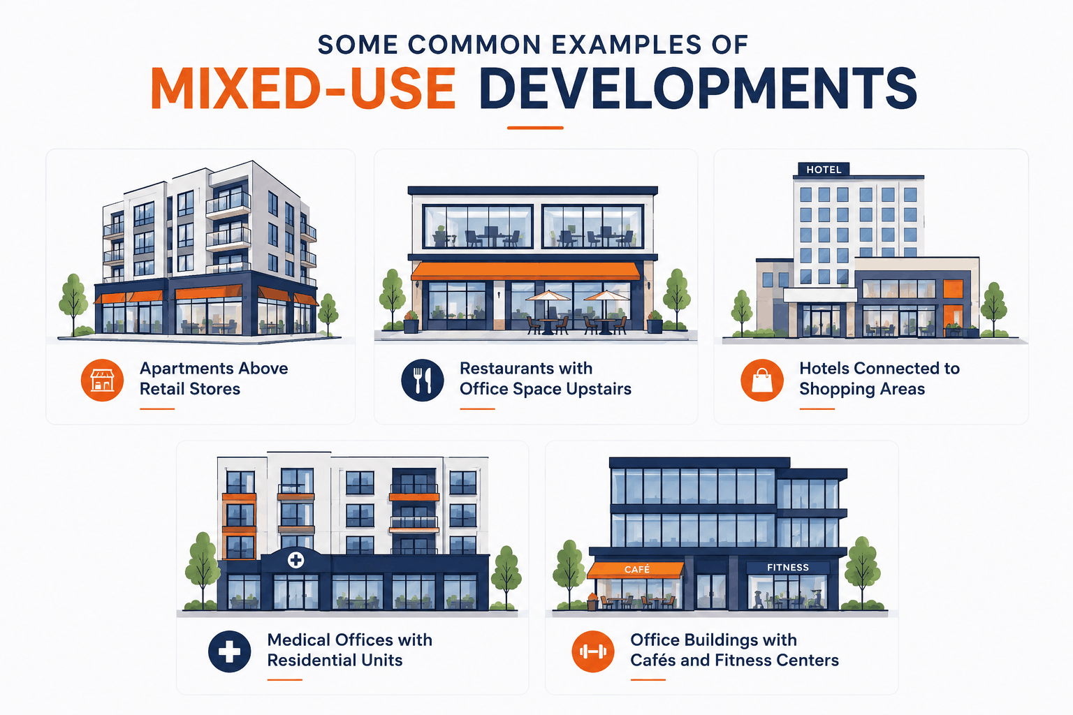 What Is a Mixed-Use Building