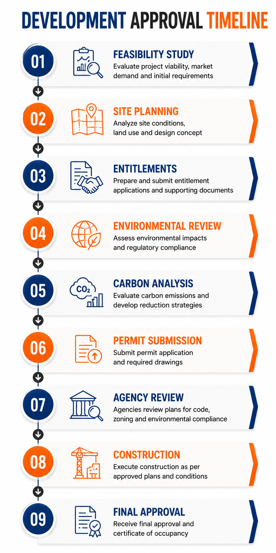 Carbon Neutral Standards Can Affect Approval Timelines