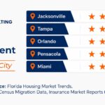 Rental Investment